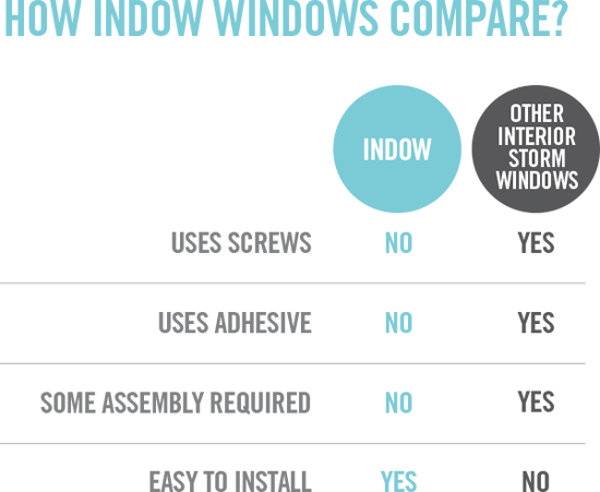 图表比较indow窗口插入到磁风暴窗口manbetx客户端应用下载