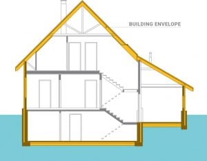 建筑围护结构示意图。哪些房屋表面最容易受到空气渗透?