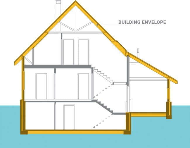 节能住宅需要空气密封和绝缘:嵌板提供了这两种功能