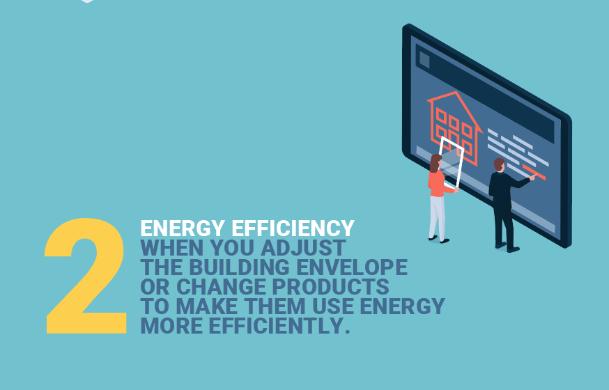 如何降低你的电费:能源效率，当你改变产品，使其使用能源更有效manbetx手机客户端登入