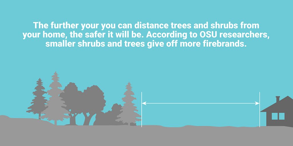在火灾天气区，树木和房屋之间的距离会使火灾发生时更安全。