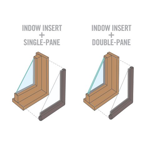 Indow insert和窗户的横截面:空气间隙使Indow成为热manbetx客户端应用下载玻璃窗的替代选择